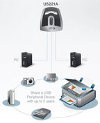 2-Port USB 2.0 Peripheral Switch - Share Printer & Devices for 2 PCs