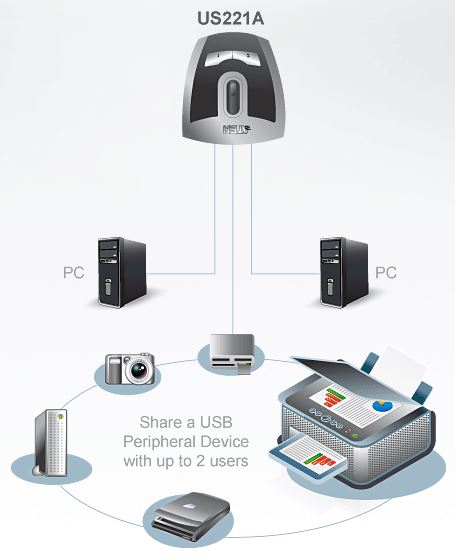 2-Port USB 2.0 Peripheral Switch - Share Printer & Devices for 2 PCs