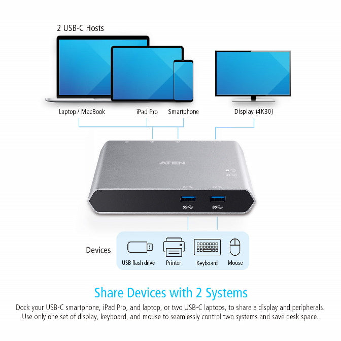 Aten 2-Port USB-C KVM Switch - Share 4K Monitor & Charge Devices Aten