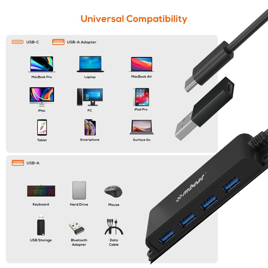 mbeat Mountable 4-Port USB-C Hub | USB 3.0 Data for PC & Laptop MBEAT
